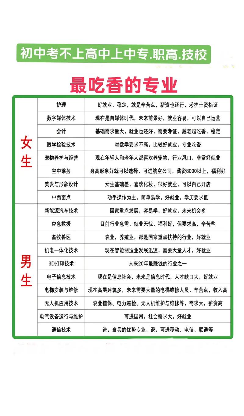 高中考不上读什么专业-图3