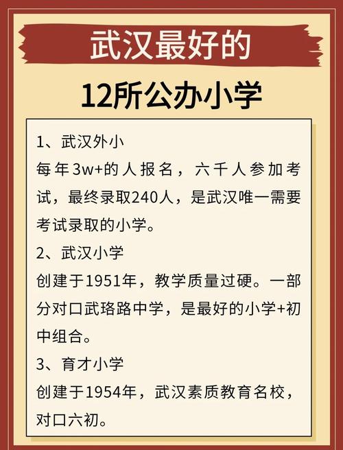 武汉小学排名 2025-图1 武汉小学排名 2025-图1
