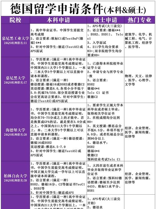 留学德国高中可以去吗-图1 留学德国高中可以去吗-图1
