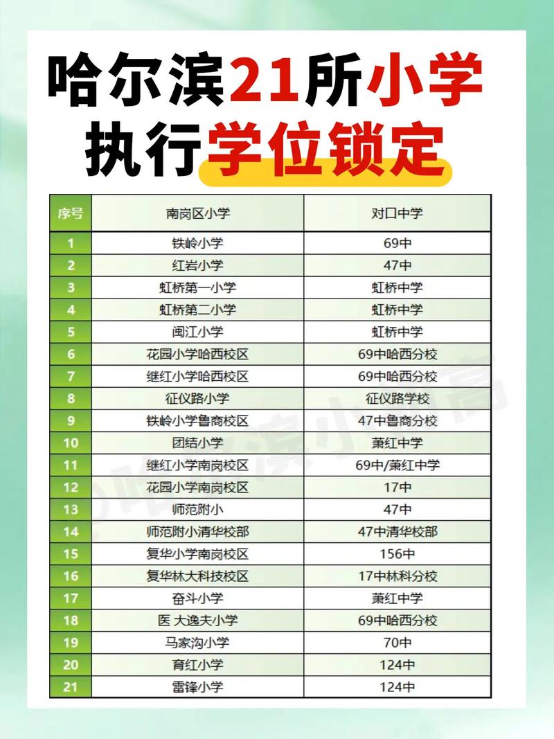哈尔滨2025小学排行-图1 哈尔滨2025小学排行-图1