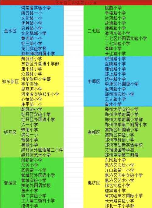 郑州a类小学是什么小学-图1 郑州a类小学是什么小学-图1