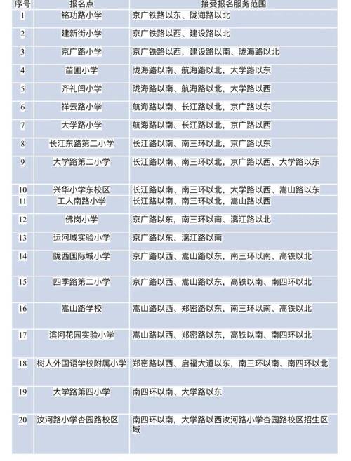 郑州a类小学是什么小学-图2 郑州a类小学是什么小学-图2