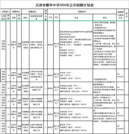初中毕业初等教育那里招-图3