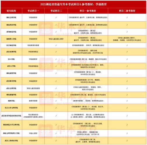 幼师考大专具体考哪些科目？-图2