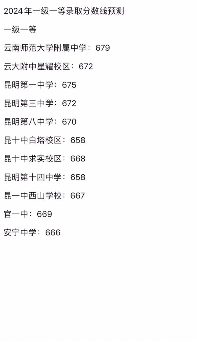 昆明交钱就能读的高中-图1