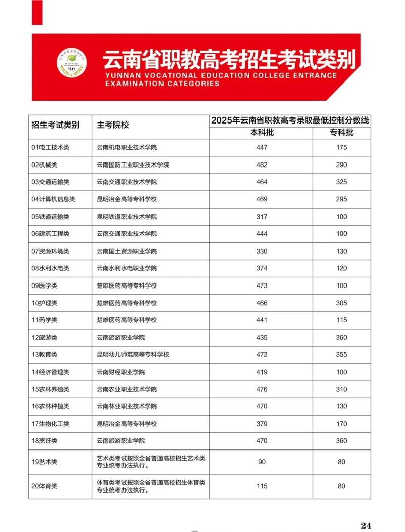 昆明交钱就能读的高中-图2