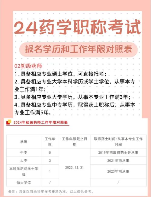 高中起点如何报考药学专科？-图2