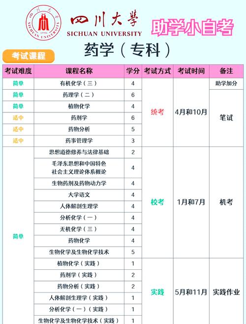 高中起点如何报考药学专科？-图3