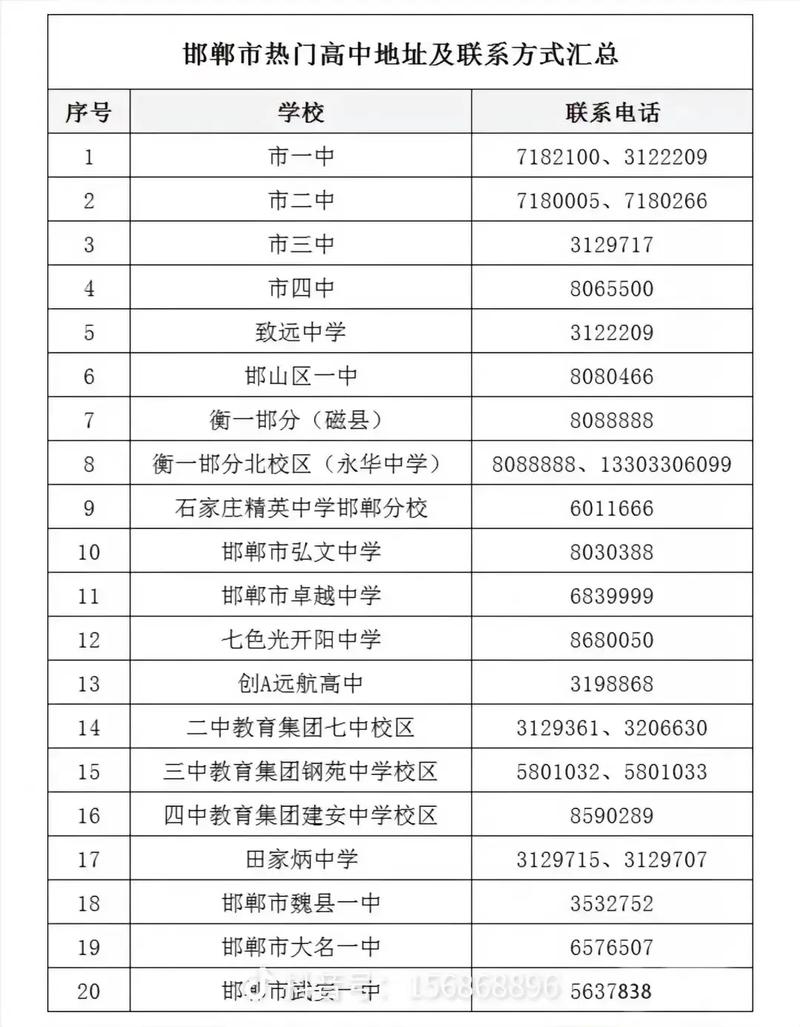 邯郸市丛台区初中数量是多少？-图3