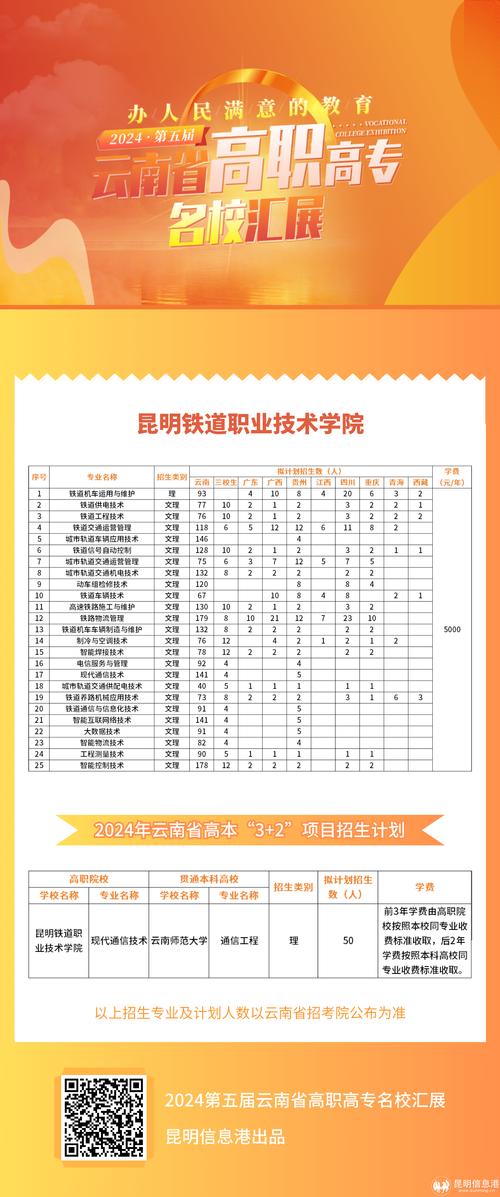 昆明职业高中哪些专业-图1