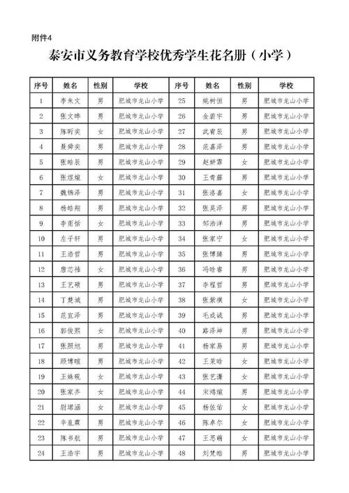 大亚湾小学排名龙山小学-图2 大亚湾小学排名龙山小学-图2