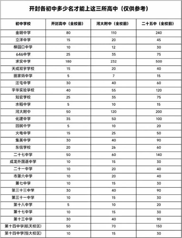 开封最好的私立初中排名-图1