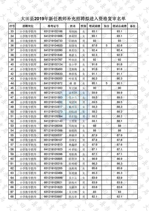 吉林省中小学教师资格证-图2