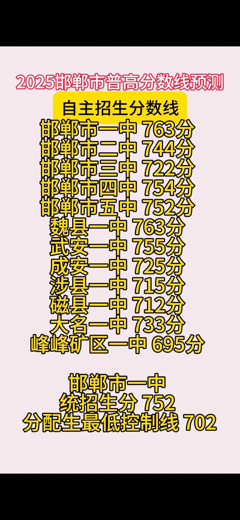 邯郸市初中排名2025-图1