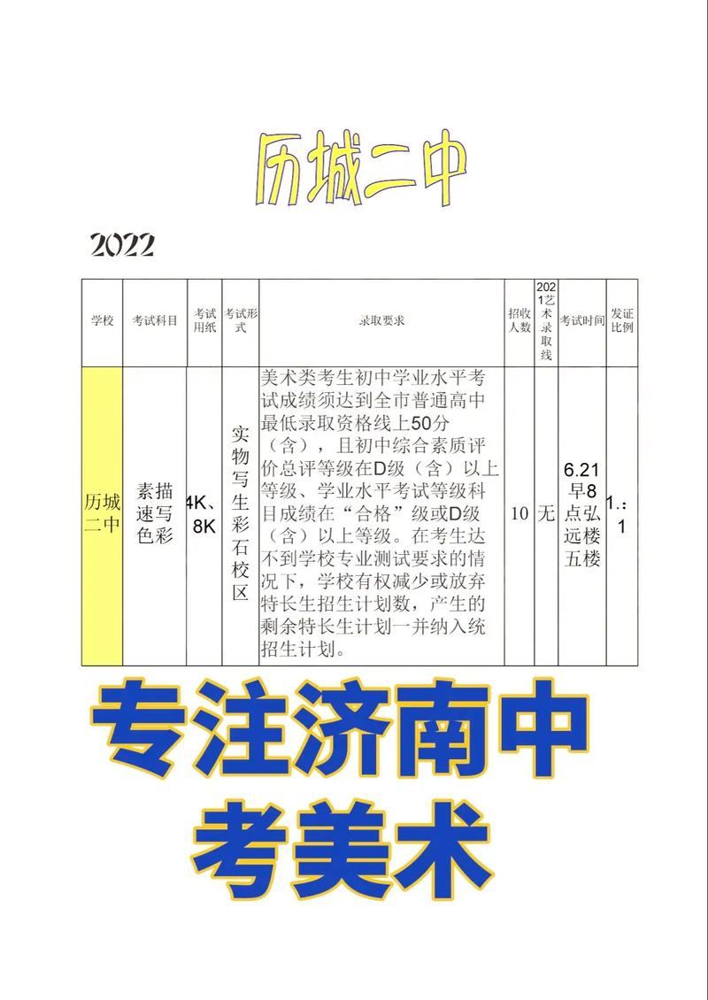 初中考美术生有什么要求-图3 初中考美术生有什么要求-图3