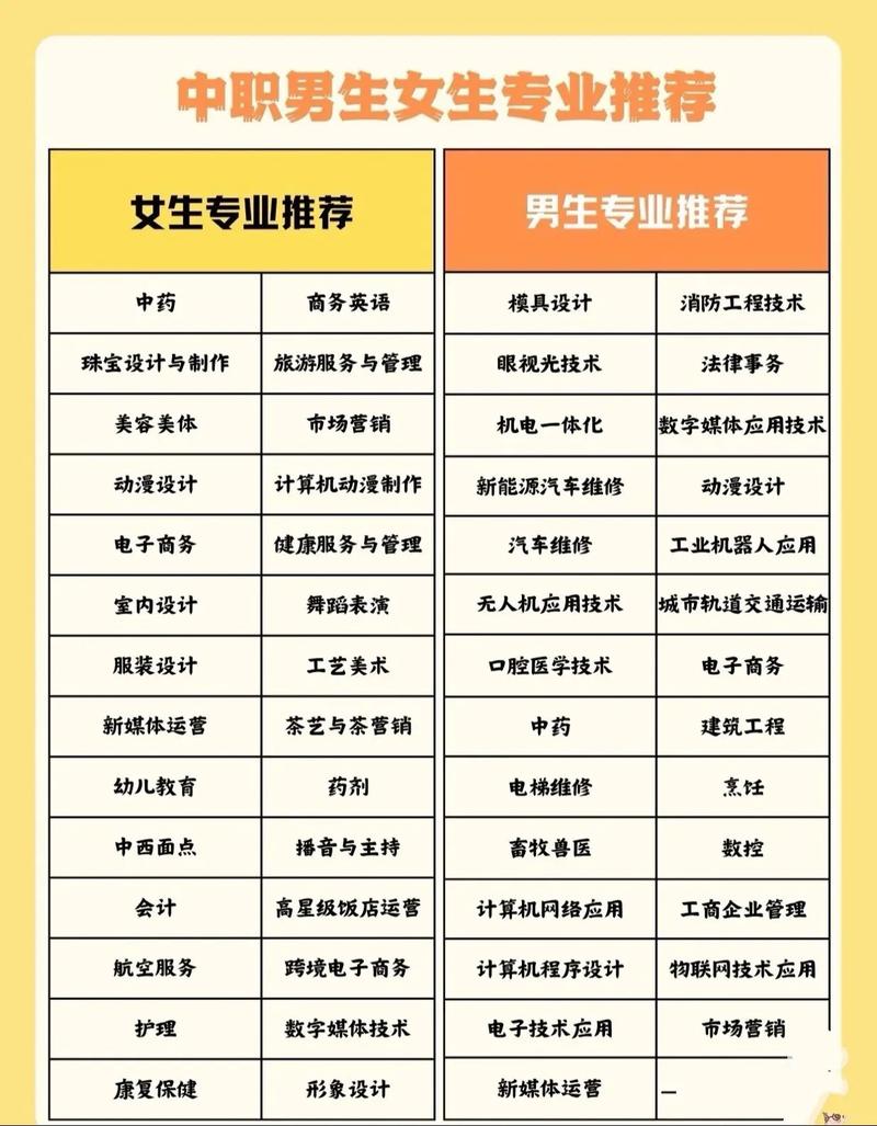 初中男生技校学什么专业-图2