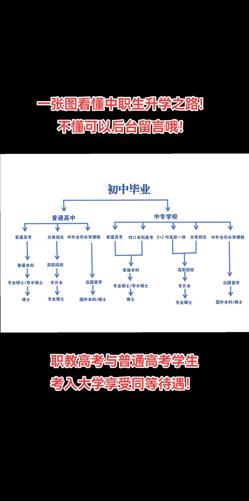 职高怎么自学高中课程-图2