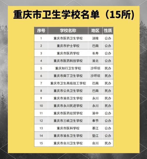 护士初中学校有哪些内容-图2 护士初中学校有哪些内容-图2