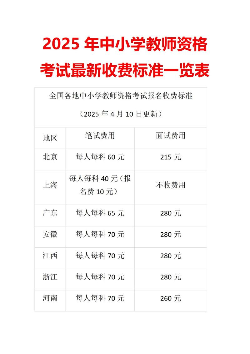 中小学教师资格考试费用是多少？-图1