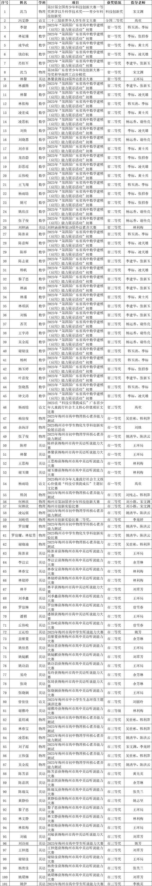 广东初中教师证报考条件-图3