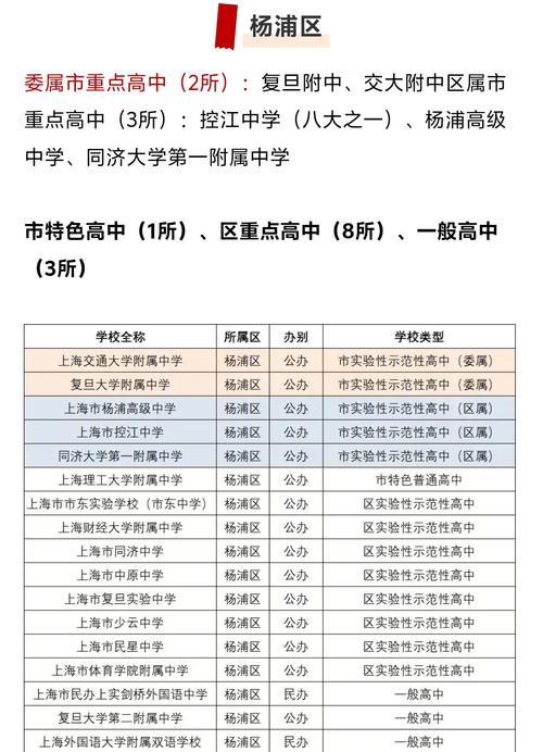 上海高中各区排名哪家强？-图2