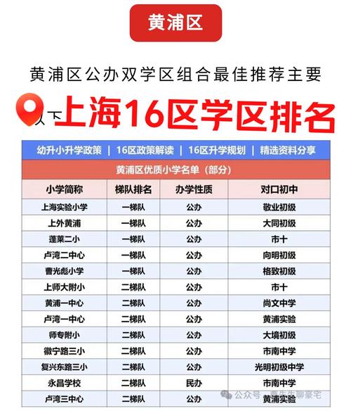 上海高中各区排名哪家强？-图3