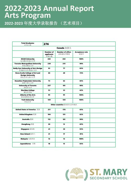 美国高中多少分算及格？-图1