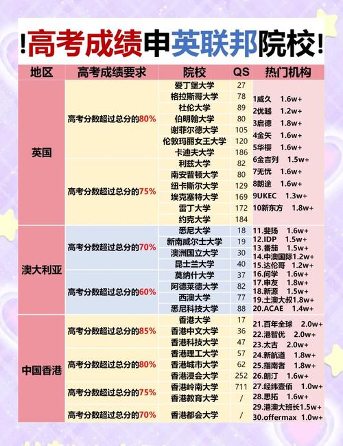 美国高中多少分算及格？-图2