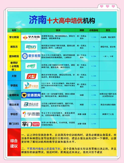 济南初中培训机构排名榜-图1 济南初中培训机构排名榜-图1