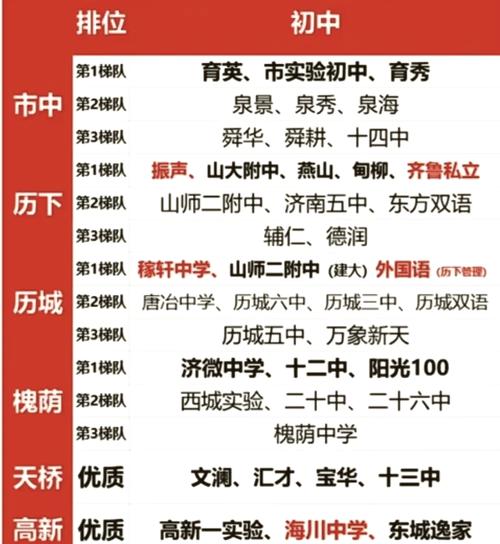 济南初中培训机构排名榜-图2 济南初中培训机构排名榜-图2
