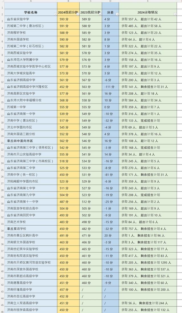 济南初中培训机构排名榜-图3