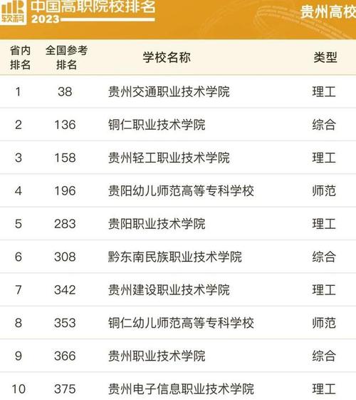 贵阳幼师专业学费多少？-图2