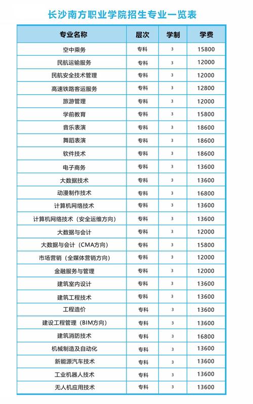 贵阳幼师专业学费多少？-图3