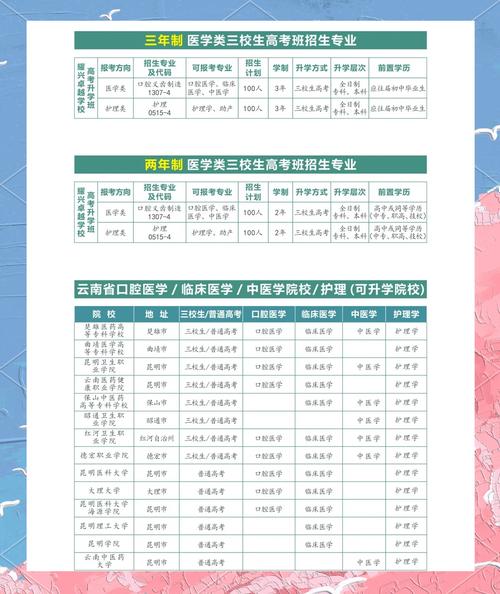 初中毕业怎样学口腔医学-图1
