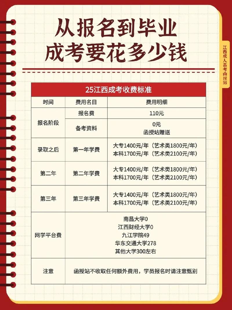 初中自考本科费用要多少？-图3