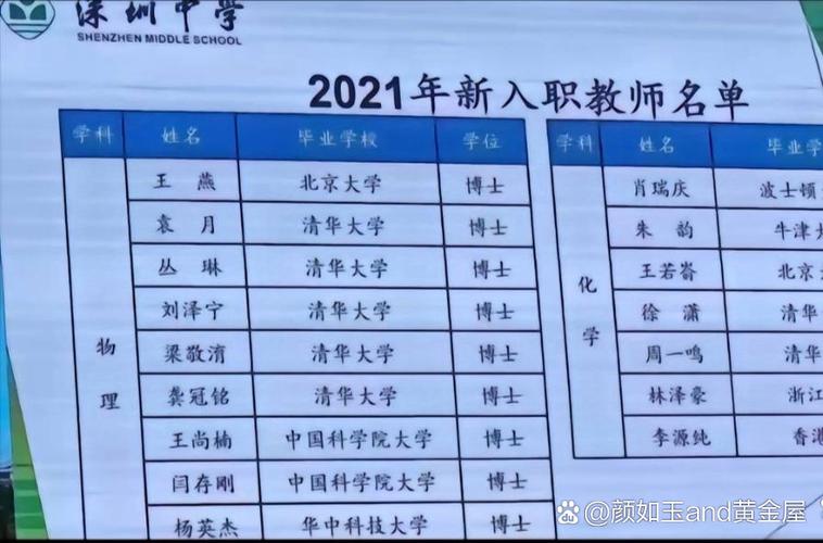 高中老师和本科老师吗-图2 高中老师和本科老师吗-图2