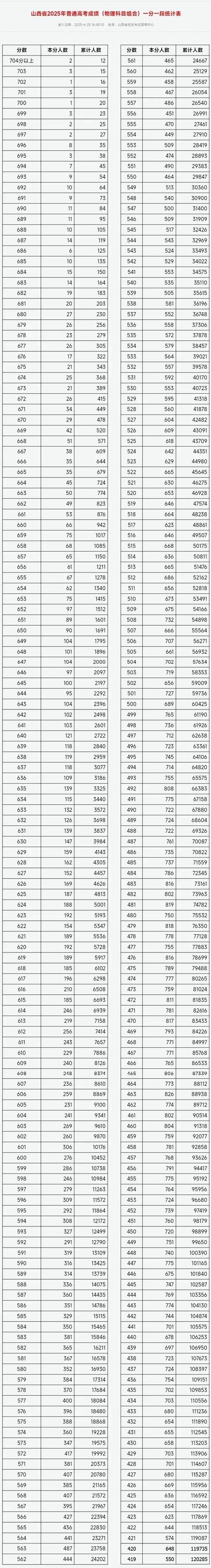山西普通高中成绩怎么查?-图1 山西普通高中成绩怎么查?-图1