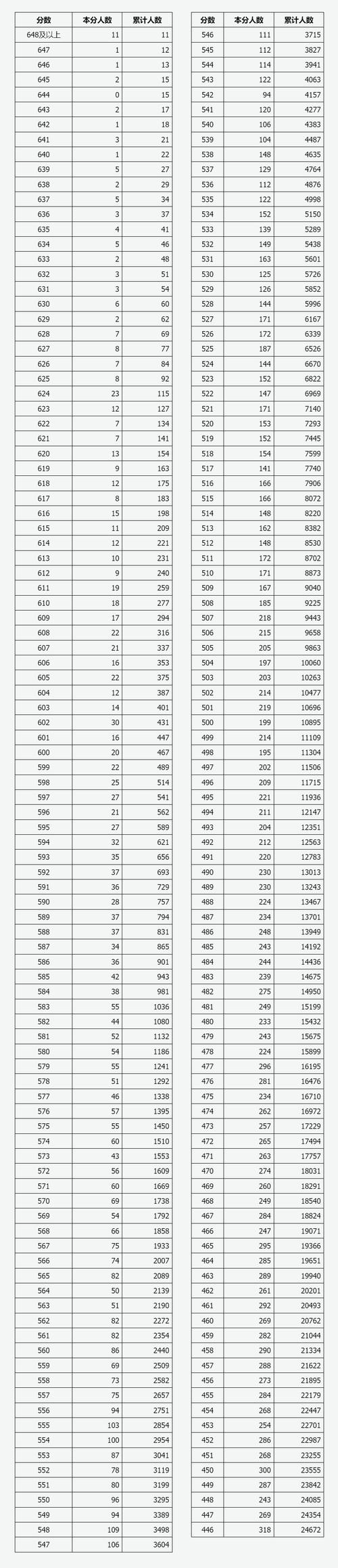 山西普通高中成绩怎么查?-图2 山西普通高中成绩怎么查?-图2