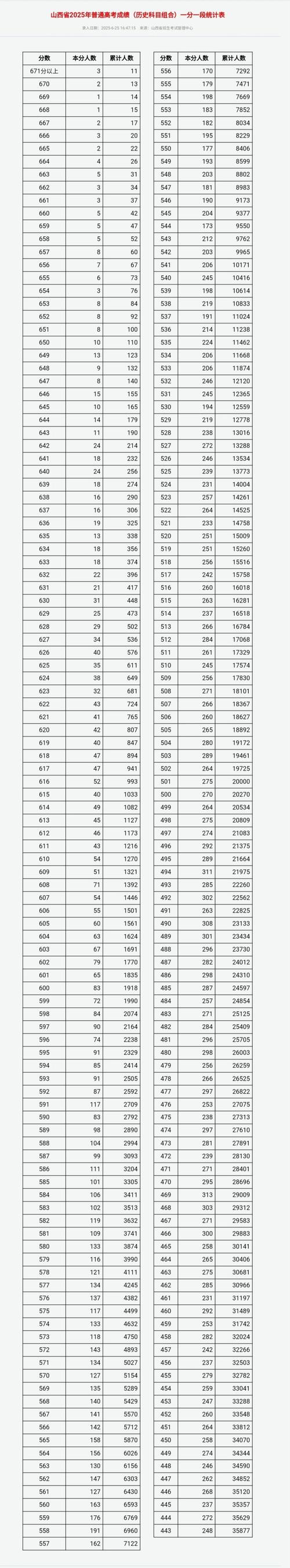 山西普通高中成绩怎么查?-图3 山西普通高中成绩怎么查?-图3