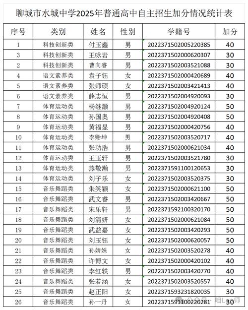 水城民办初中有哪些?-图1 水城民办初中有哪些?-图1
