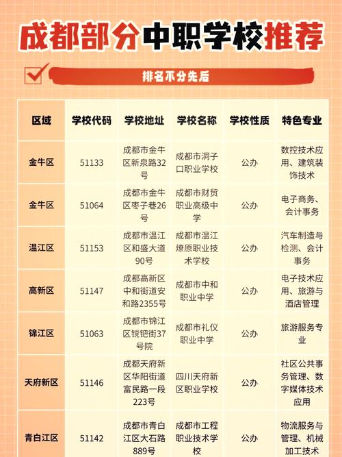 初中进技校i能学到成都-图2