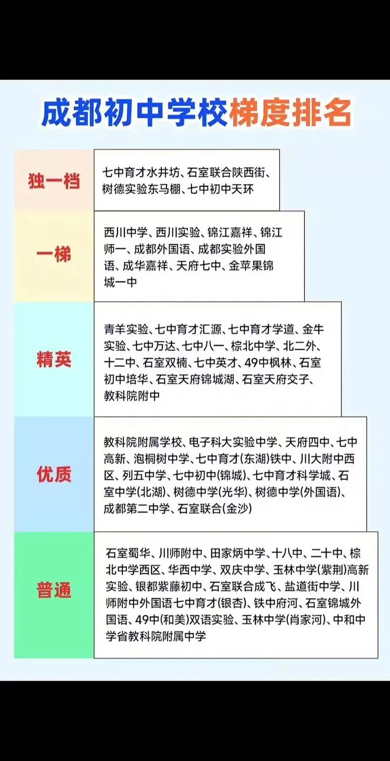 初中进技校i能学到成都-图3