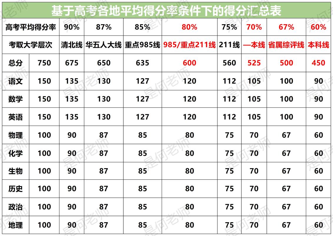 蒲江高中近三年录取分数线是多少?-图1 蒲江高中近三年录取分数线是多少?-图1