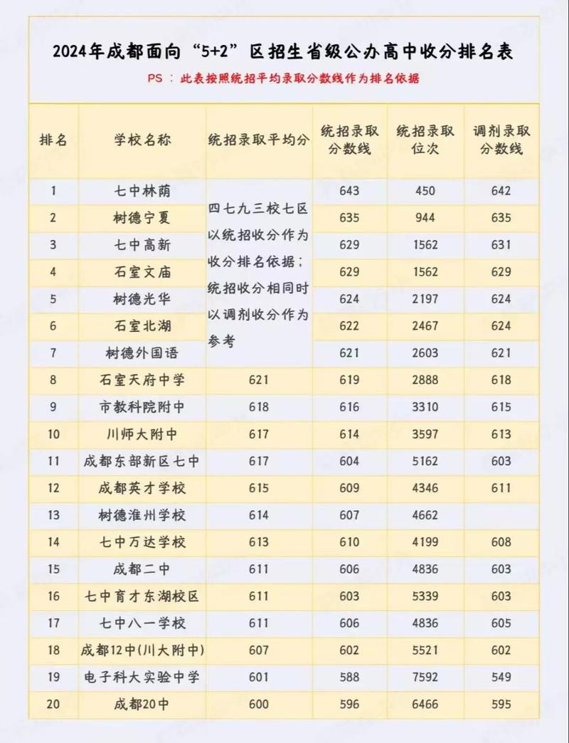蒲江高中近三年录取分数线是多少?-图3 蒲江高中近三年录取分数线是多少?-图3