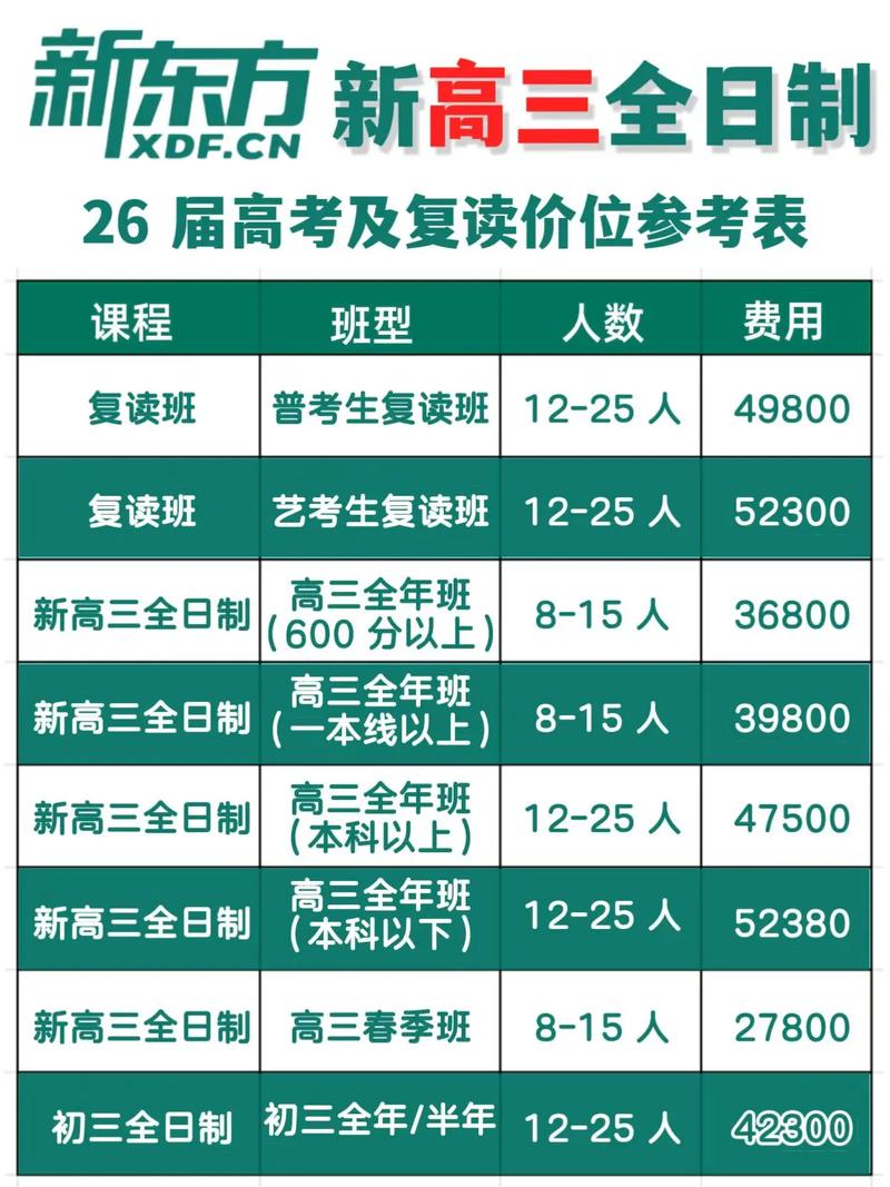 专业双语高中课程价格多少？-图3