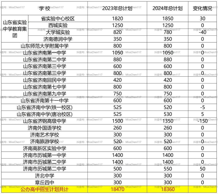山东初高中连读的学校-图2