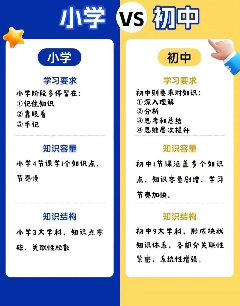 小学教资和初中教资，哪个更好考？-图3