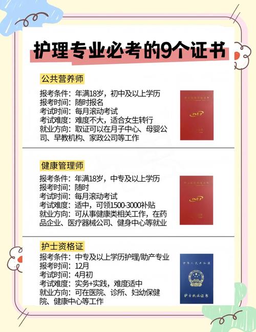 学幼师和护理哪个有前途-图2