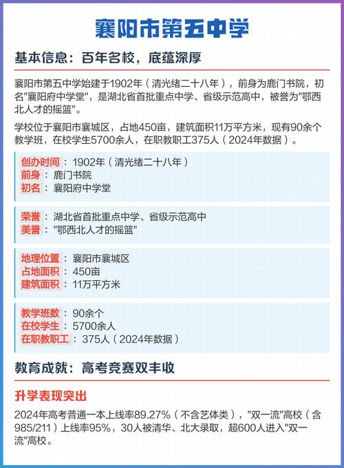 襄阳市高中级别如何划分？-图1