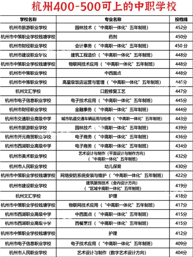 杭州幼师中专学校有哪些？-图1